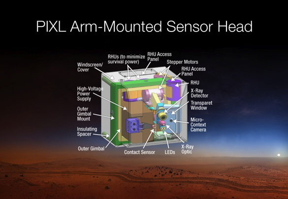 PIXL Arm-Mounted Sensor Head